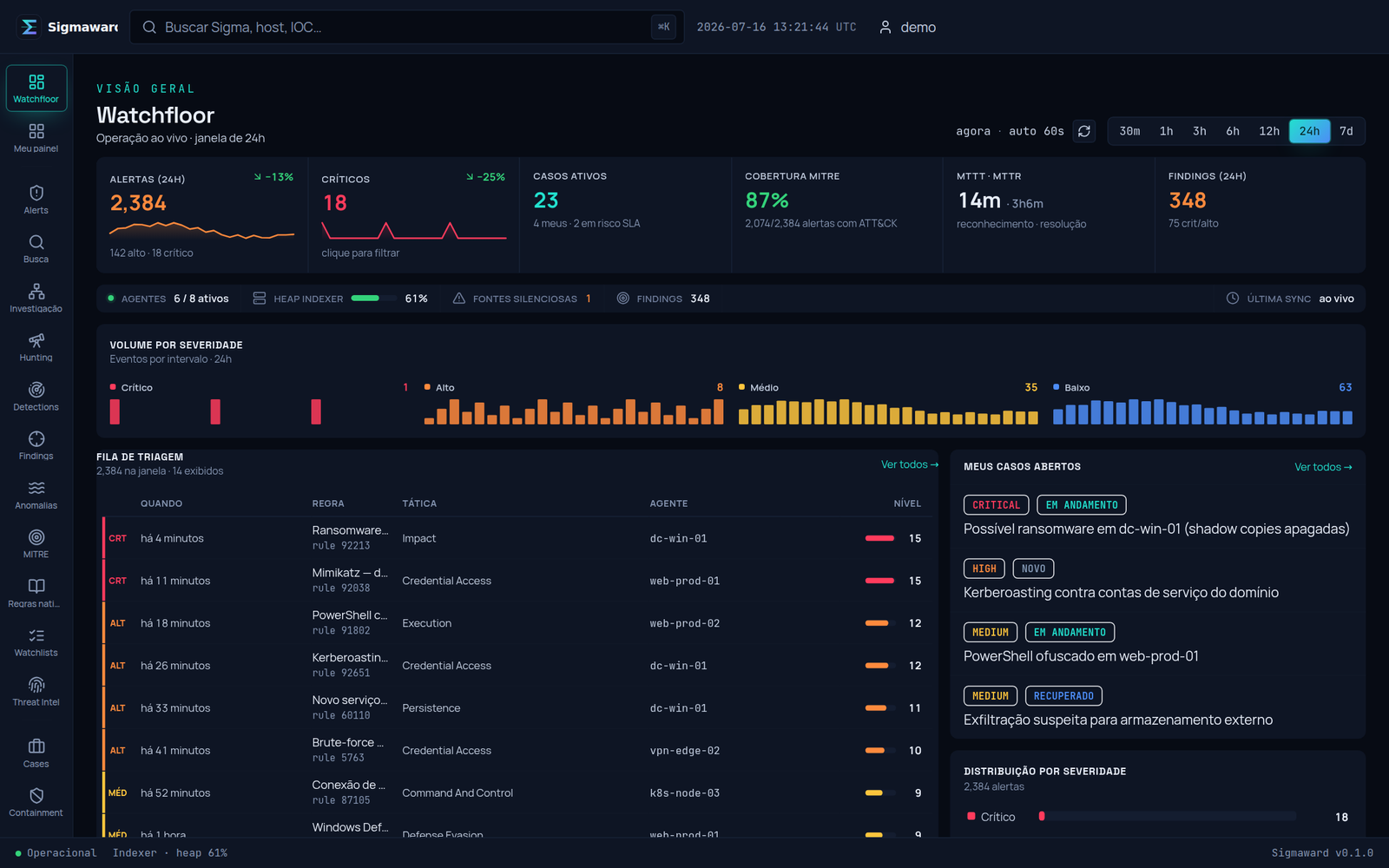 Sigmaward — Watchfloor